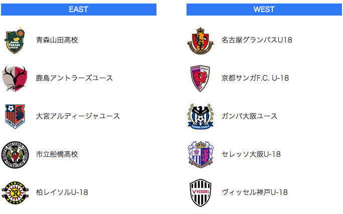 高円宮杯U－18サッカーリーグ2016プレミアリーグ出場チーム一覧はこれだ！！