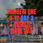 U-12 TOBIGERI ONE 2025 SFIDA CUP 最終結果速報🌟